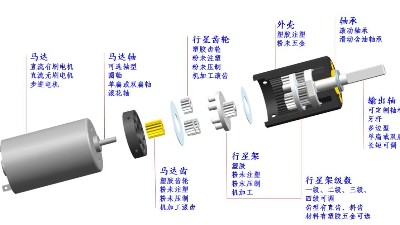 你不知道的微型減速電機內(nèi)部結(jié)構(gòu)爆炸圖