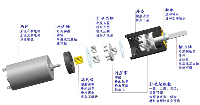 微型減速電機(jī)的爆炸圖